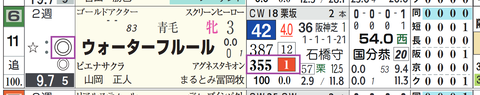阪神５Ｒ２