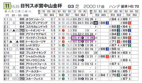 ヴィクティファルス（「追切指数」）