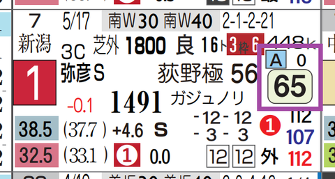 エストゥペンダ（前走）