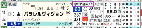 パラレルビジョン（「追切指数」）