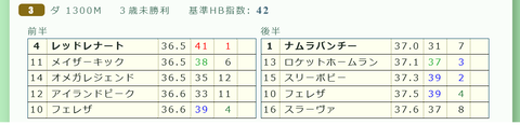東京３Ｒ３