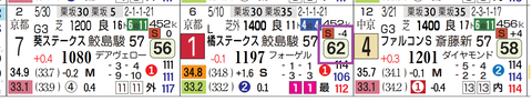 新潟７Ｒ２