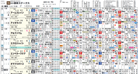 根岸Ｓの想定１