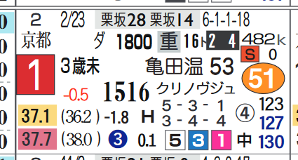 阪神6R2