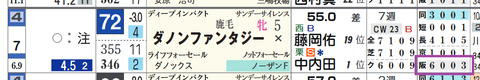ダノンファンタジー（「コース実績」）