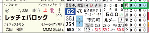 レッチェバロック（「距離実績」）