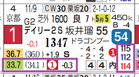 ランフォーヴァウ（デイリー杯２歳Ｓ）