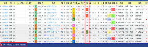 今村聖奈騎手