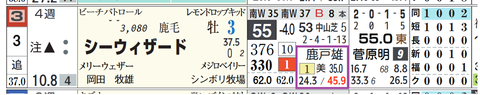 新潟９Ｒ３