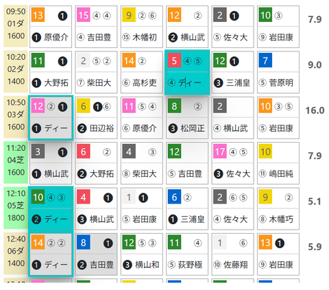 東京３Ｒ０