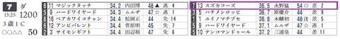 中山７Ｒ３
