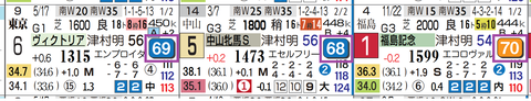ニシノティアモ（近走）