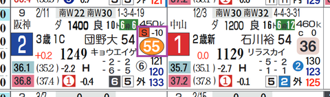 東京１２Ｒ