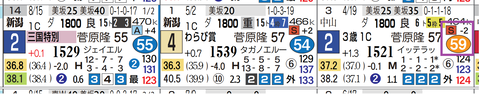 新潟６Ｒ