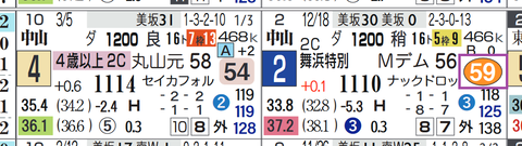 中山１２Ｒ