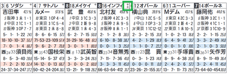 インフィナイト（「ノーザンＦ系」）