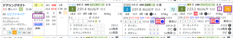 デアリングタクト