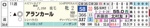 アランカール（「騎手×厩舎成績」）