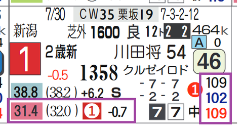 リバティアイランド(新馬戦)