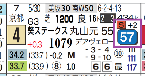 福島９Ｒ
