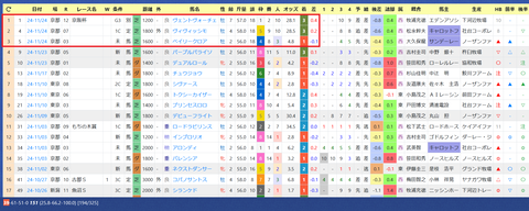 Ｍ．デムーロ騎手２