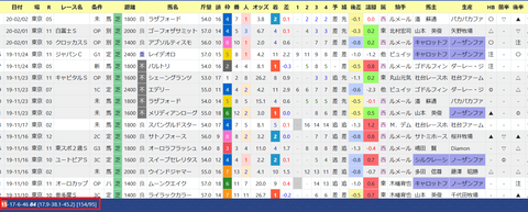 藤沢和雄厩舎２