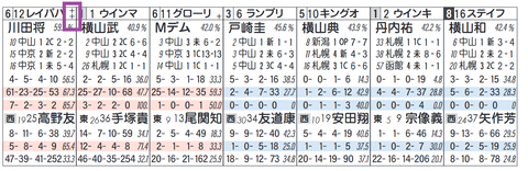 レイパパレ(「ノーザンF系」)