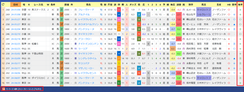 大竹正博厩舎２