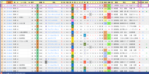 松本大輝騎手２