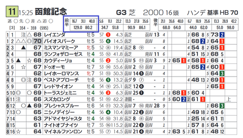 トーラスジェミニ（「推定前半３ハロン」１位）