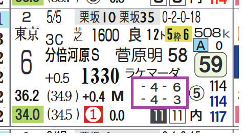 京都１２Ｒ３