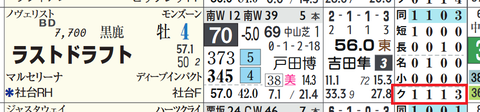 ラストドラフト（「クラス成績」）