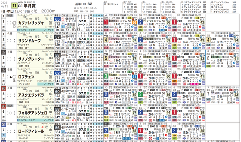 皐月賞の想定１