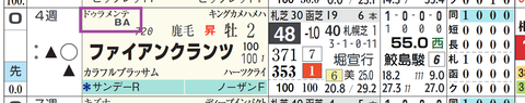 ファイアンクランツ（ドゥラメンテ産駒）
