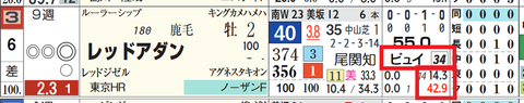 ビュイック騎手（芝）