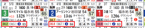 ギルテッドミラー(上がり3位以内)
