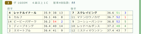 東京７Ｒ２
