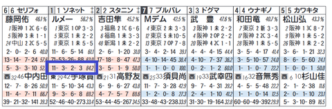ソネットフレーズ（「騎手×厩舎成績」）
