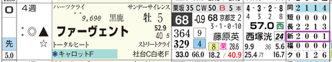 ファーヴェント(「コース実績」)