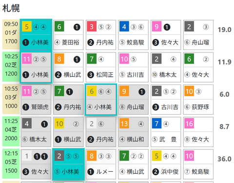 札幌1R0