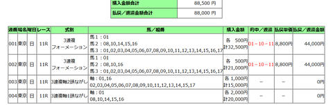 ダービーの馬券１