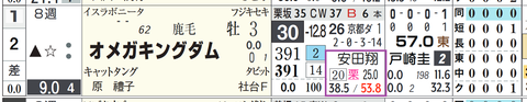 東京２Ｒ３