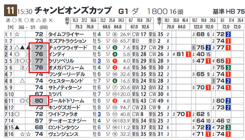 「基準ハイブリッド指数」