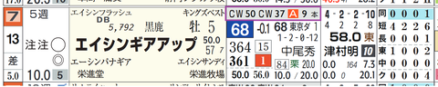 東京１１Ｒ２