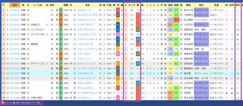 Ｃ．デムーロ騎手２