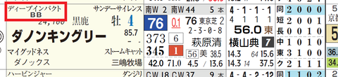 ダノンキングリー(血統)