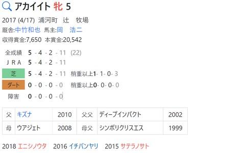 CapD20220330