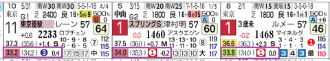 アウダーシア（上がり）