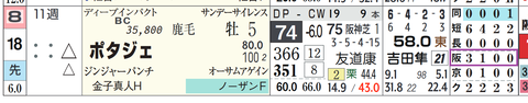 ポタジェ（「コース実績」）