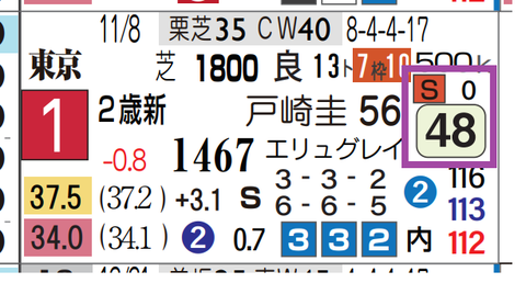 ラヴェニュー（新馬）